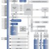Bluetooth® Low Energy wireless MCU with USB | RHA | 40 | -40 to 85