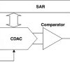 Automotive 12-bit 4-channel serial output sampling analog-to-digital converter (ADC)