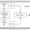 Ultra-Low-Power, 7.5Msps, Dual, 8-Bit ADC
