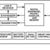 Easy To Use, Low Power, Sub GH, ISM/SRD, FSK/GFSK, Transceiver IC
