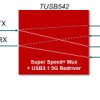5-Gbps USB 3.1 Gen1 Type-C 2:1 mux and redriver