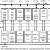 16 MHz MCU with 92KB Flash, 4KB SRAM, 12-bit ADC, comparator, I2C/SPI/UART, HW multiplier | PM | 64 | -40 to 105