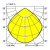 Lampa sufitowa LED RIDI 321872 321872 2070 lm biały