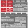 1 GHz Arm Cortex-A15 SoC processor with graphics & DSP for infotainment & cluster | CBD | 538 | -40 to 125