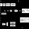 Single Channel, 16-Bit Current/Voltage Output DAC with HART Connectivity