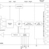 12-Bit, 125-MSPS Analog-to-Digital Converter (ADC)