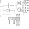 SuperSpeed USB 3.0 2–Port xHCI Host Controller | RKM | 100 | -40 to 85