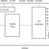 18 Bit, 1.25MSPS Single Channel Delta-Sigma ADC