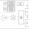 Automotive, class-D sensor driver amplifier with integrated protections and I2C diagnostics