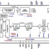 16-Bit, 1.0-GSPS, 1x-4x Interpolating Digital-to-Analog Converter (DAC) | RGC | 64 | -40 to 85
