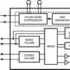 Uplink noise suppression & downlink SNR enhancement analog audio subsystem | YZR | 36