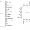 12-Bit, 100Msps TTL DAC