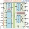 Automotive 40-V, 32-A H-Bridge driver with integrated current sensing and feedback | PWP | 28 | -40 to 125