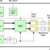 Integrated Dual 14-bit 65MSPS DAC and RF IQ Modulator | RGZ | 48 | -40 to 85