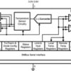 ±0.75°C remote & local temperature sensor with SMBus, beta compensation for 45nm diode | D | 8