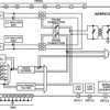 Wideband (700 MH to 3 GH) Quadrature Modulator with Integrated PLL/VCO and 0.5 V Input Bias
