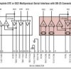 Software-Selectable Multiprotocol Transceiver with Termination