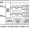 Dual PLL Precision Synthesizer