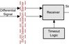 2-channel, 1/1, digital isolator | D | 8 | -40 to 125