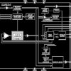 Clock Generator PLL with Integrated VCO