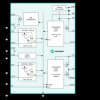 2.2MHz, Dual, Step-Down DC-DC Converters, Dual LDOs, and Active-Low RESET