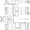 Dual UART with 16-Byte FIFOs & Parallel Port | FN | 68 | 0 to 70