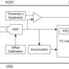 Automotive 2-channel 12-bit 140-kSPS I2C-compatible ADC with programmable threshold and host wake-up