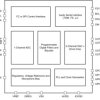 High-performance mono audio codec with 119dB dynamic range ADC and 120dB dynamic range DAC