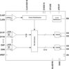 Dual-Channel, 12-Bit, 500-MSPS Digital-to-Analog Converter (DAC) | RGZ | 48 | -40 to 85