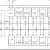 Capacitive Touch MCU with 16 touch IO (24 sensors), 16KB FRAM, 2KB SRAM, 19 IO, 10-bit ADC | DA | 32 | -40 to 85