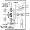 14-Bit, 2.5 GSPS, RF Digital-to-Analog Converter