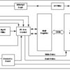 8-bit 2.3- to 5.5-V I2C/SMBus I/O expander with interrupt, weak pull-up & config registers | PW | 16 | -40 to 85