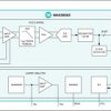 Ultra-Low Power, Single-Channel Integrated Biopotential (ECG, R to R Detection) AFE