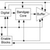 Automotive 12-ppm/°C low-noise low-power precision voltage reference | DBV | 5 | -40 to 125