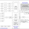 76-81GHz FMCW satellite Radar-on-Chip sensor