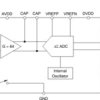18-Bit, 80SPS, 1-Ch Delta-Sigma ADC w/ Powerdown Switch for Resistive Bridge Sensors & Weigh Scales | D | 16 | -40 to 85
