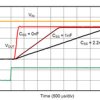 Automotive 500-mA, low-VIN (0.8-V), adjustable ultra-low-dropout voltage regulator with power good | DRC | 10 | -40 to 150