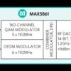 DOCSIS 3.1 High-Density SCQAM and OFDM Downstream Cable Modulator