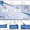 50MHz to 1000MHz High-Linearity, Serial/Parallel-Controlled Analog/Digital VGA