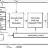 16-Bit Delta-Sigma Low Power Digital-To-Analog Converter | DBQ | 16 | -40 to 85