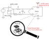 Ultra-Low-Power Ultra-Small-Size SAR ADC | 12 Bit | 1MSPS | Pseudo Differential | DCU | 8 | -40 to 125