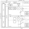 Automotive two-channel 8-bit smart DAC with multislope thermal foldback control with built-in ADC
