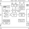 16-bit, 4-kSPS, 6-ch delta-sigma ADC With PGA and voltage reference for low-cost applications