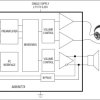 Low RF Susceptibility, Mono Audio Subsystem with DirectDrive Headphone Amplifier