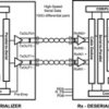 20-50 MHz 32-Bit Channel Link II Serializer | PAG | 64 | -40 to 85