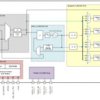 Ultra-low power clock generator supporting PCIe® gen 1-5 with active low output enable | RGE | 24 | -40 to 105