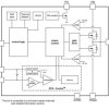 3V-17V 1A Step-Down Converters with DCS-Control™