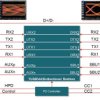 USB Type-C™ 8.1-Gbps multi-protocol linear redriver