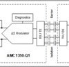 Automotive, ±5-V input, precision voltage sensing reinforced isolated amplifier | DWV | 8 | -40 to 125