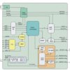 Dual Core Digital Audio Processor | PZP | 100 | -40 to 85
